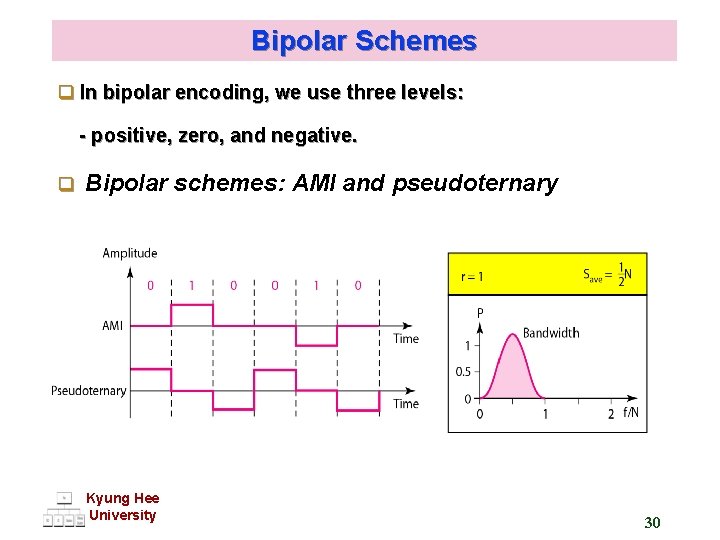 Bipolar Schemes q In bipolar encoding, we use three levels: - positive, zero, and