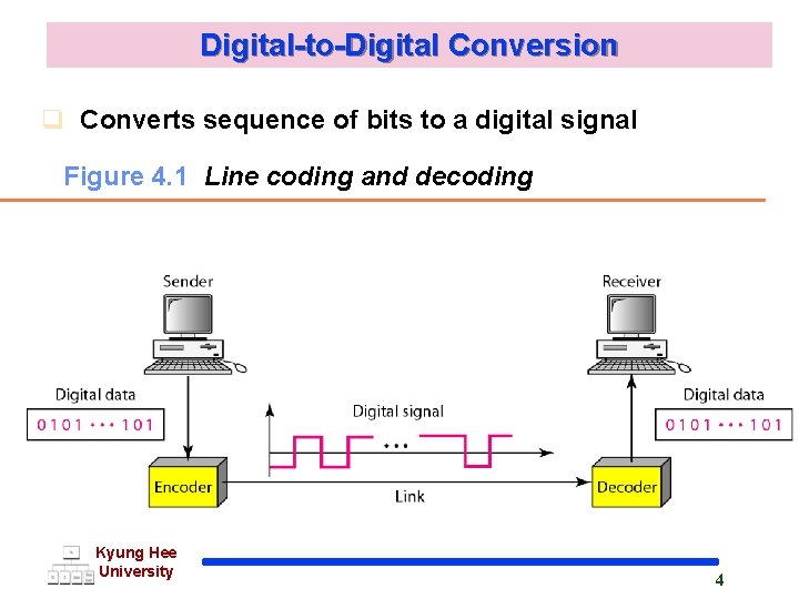 Digital-to-Digital Conversion q Converts sequence of bits to a digital signal Figure 4. 1