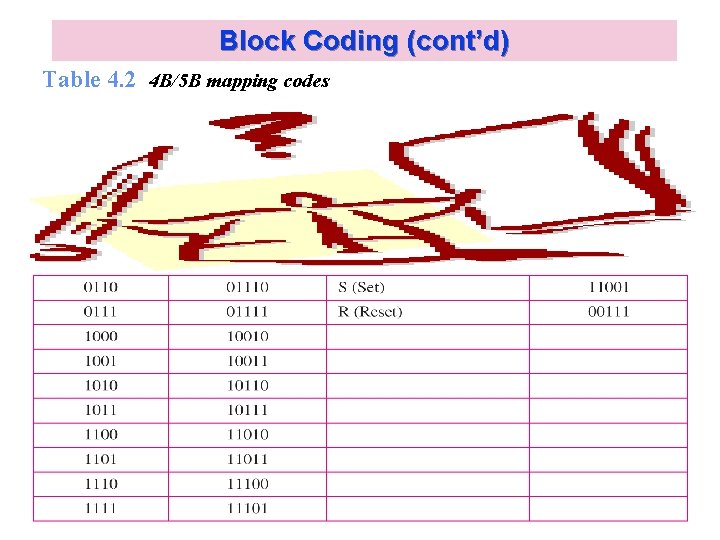 Block Coding (cont’d) Table 4. 2 4 B/5 B mapping codes Kyung Hee University