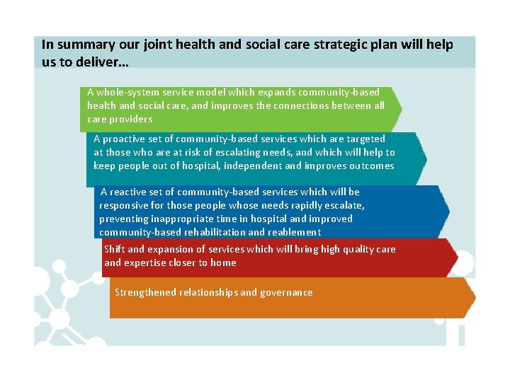 In summary our joint health and social care strategic plan will help us to