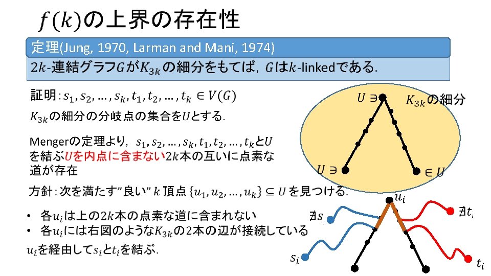 定理(Jung, 1970, Larman and Mani, 1974) 