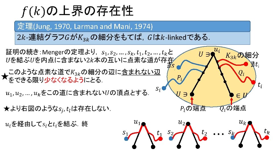 定理(Jung, 1970, Larman and Mani, 1974) ★ 