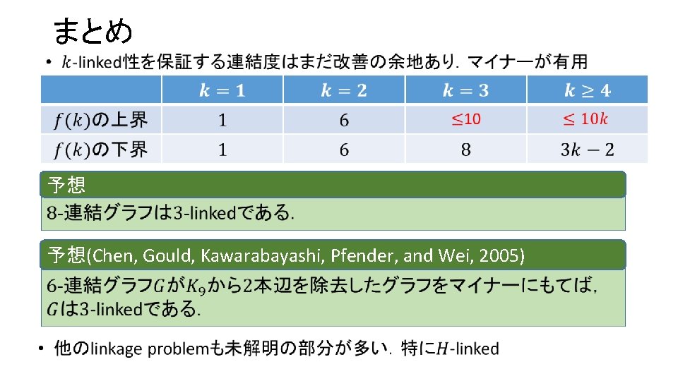 まとめ 予想 予想(Chen, Gould, Kawarabayashi, Pfender, and Wei, 2005) 