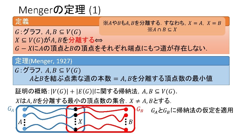 Mengerの定理 (1) 定義 定理(Menger, 1927) 