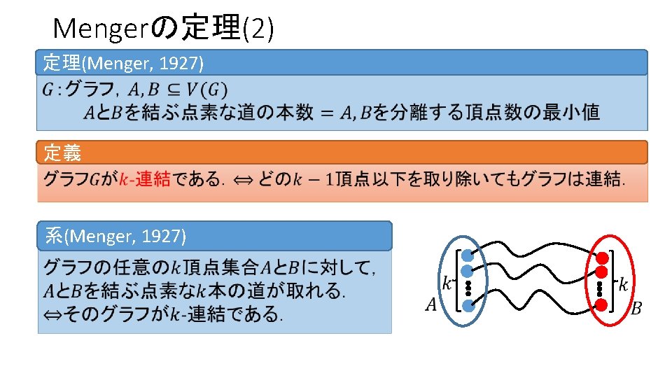 Mengerの定理(2) 定理(Menger, 1927) 定義 系(Menger, 1927) 