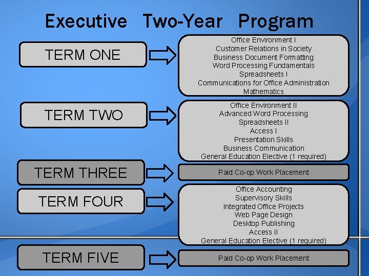 Executive Two-Year Program TERM ONE TERM TWO TERM THREE TERM FOUR TERM FIVE Office