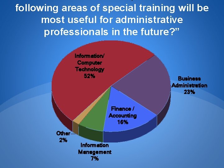 following areas of special training will be most useful for administrative professionals in the