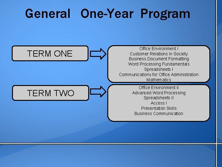 General One-Year Program TERM ONE TERM TWO Office Environment I Customer Relations in Society