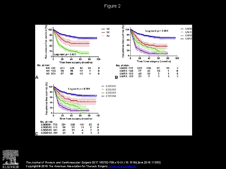 Figure 2 The Journal of Thoracic and Cardiovascular Surgery 2017 153702 -709. e 1