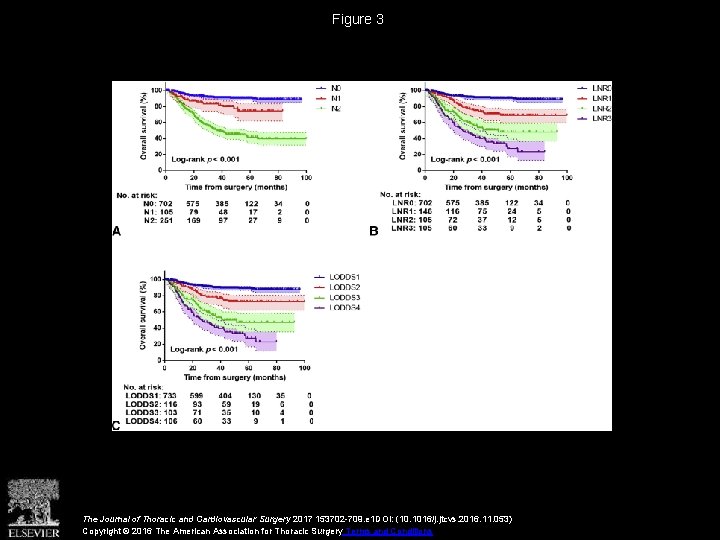 Figure 3 The Journal of Thoracic and Cardiovascular Surgery 2017 153702 -709. e 1