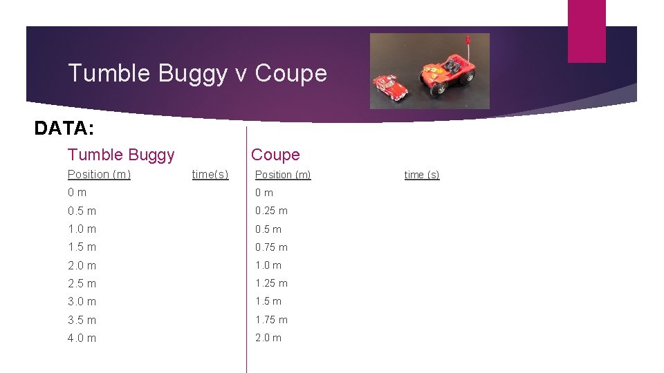 Tumble Buggy v Coupe DATA: Tumble Buggy Position (m) Coupe time(s) Position (m) 0
