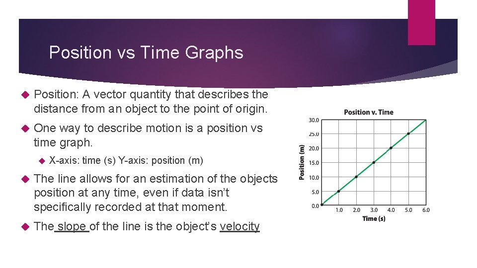 Position vs Time Graphs Position: A vector quantity that describes the distance from an