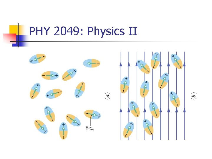 PHY 2049: Physics II 