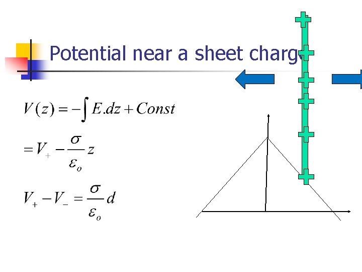 Potential near a sheet charge 