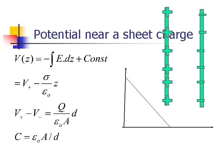 Potential near a sheet charge 