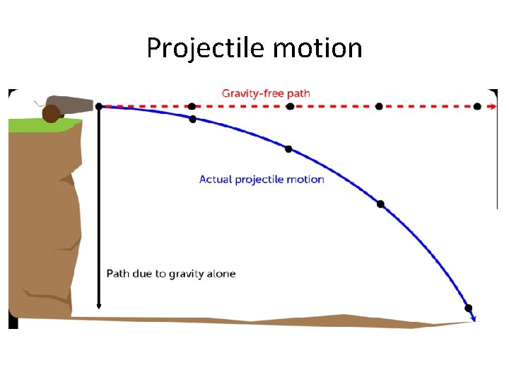 Projectile motion = the motion of a falling object after it is given an