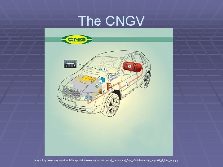 The CNGV Image: http: //www. cng. cz/miranda 2/export/sites/www. cng. cz/en/natural_gas/Natural_Gas_Vehicles/design_imgs/04_4_01 a_eng. jpg 