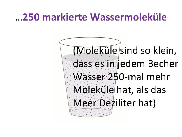 … 250 markierte Wassermoleküle (Moleküle sind so klein, dass es in jedem Becher Wasser