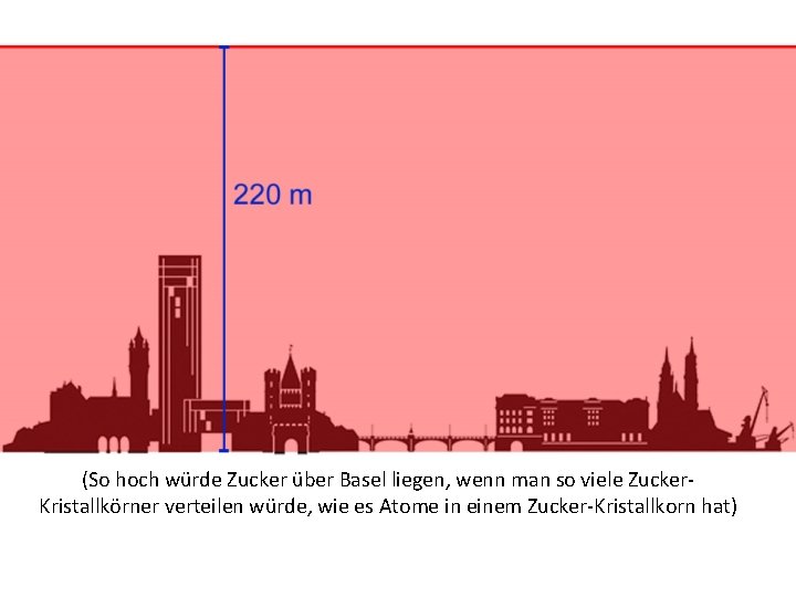 (So hoch würde Zucker über Basel liegen, wenn man so viele Zucker. Kristallkörner verteilen