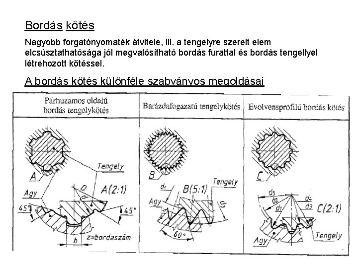 Bordás kötés Nagyobb forgatónyomaték átvitele, ill. a tengelyre szerelt elem elcsúsztathatósága jól megvalósítható bordás