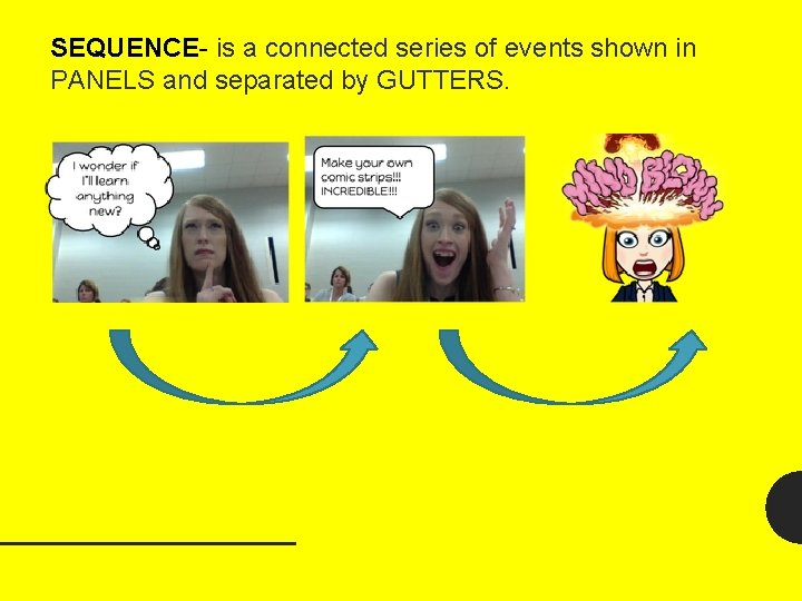 SEQUENCE- is a connected series of events shown in PANELS and separated by GUTTERS.