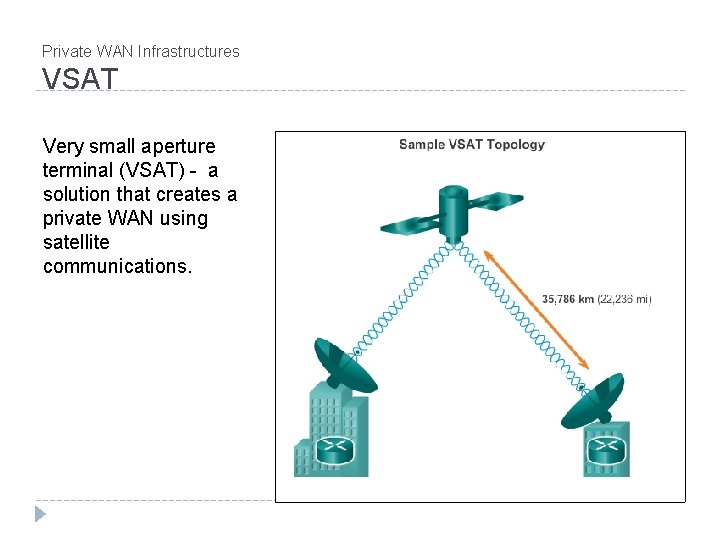 Private WAN Infrastructures VSAT Very small aperture terminal (VSAT) - a solution that creates