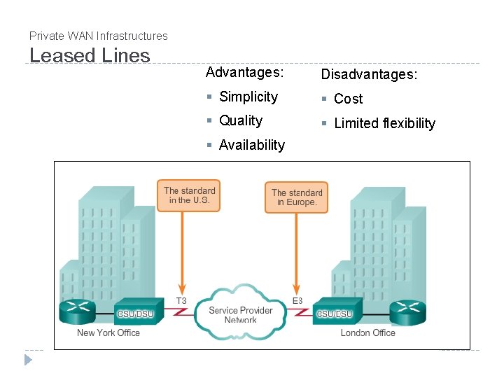 Private WAN Infrastructures Leased Lines Advantages: Disadvantages: § Simplicity § Cost § Quality §