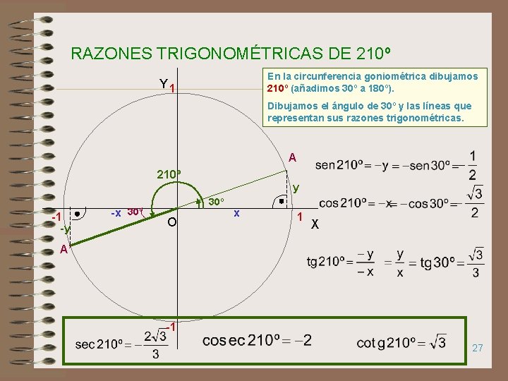RAZONES TRIGONOMÉTRICAS DE 210º En la circunferencia goniométrica dibujamos 210º (añadimos 30º a 180º).