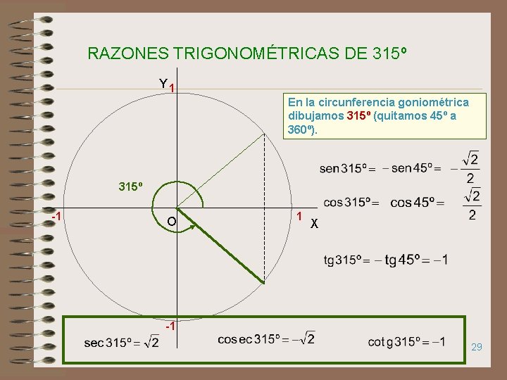 RAZONES TRIGONOMÉTRICAS DE 315º Y 1 En la circunferencia goniométrica dibujamos 315º (quitamos 45º