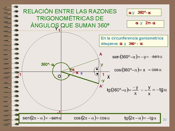 RELACIÓN ENTRE LAS RAZONES TRIGONOMÉTRICAS DE ÁNGULOS QUE SUMAN 360º y 360º- y 2π-
