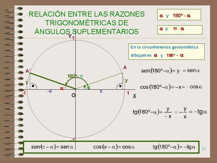 RELACIÓN ENTRE LAS RAZONES TRIGONOMÉTRICAS DE ÁNGULOS SUPLEMENTARIOS y 180º - y π- Y