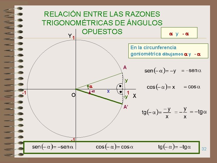 RELACIÓN ENTRE LAS RAZONES TRIGONOMÉTRICAS DE ÁNGULOS OPUESTOS Y 1 y - En la