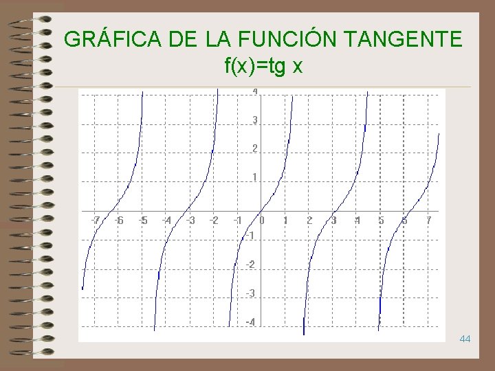 GRÁFICA DE LA FUNCIÓN TANGENTE f(x)=tg x 44 