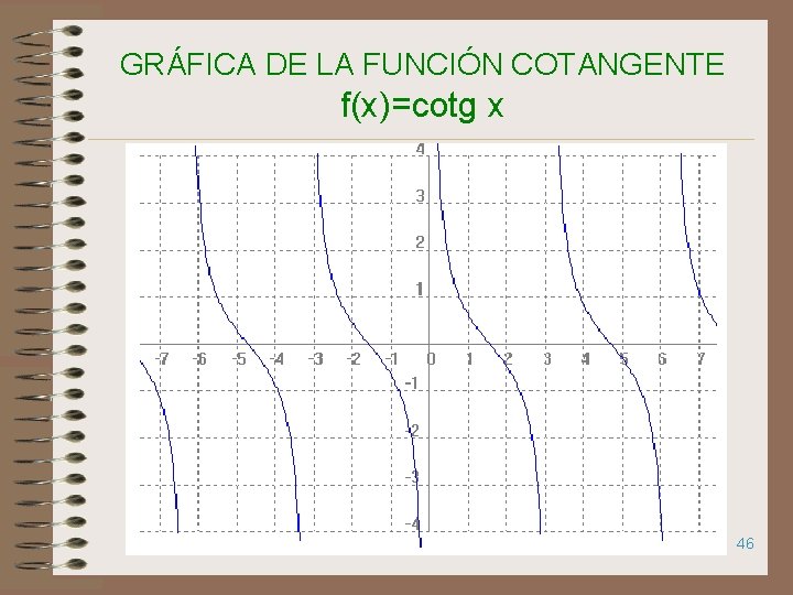 GRÁFICA DE LA FUNCIÓN COTANGENTE f(x)=cotg x 46 