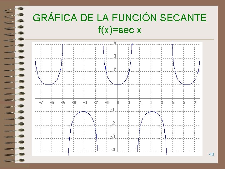 GRÁFICA DE LA FUNCIÓN SECANTE f(x)=sec x 48 