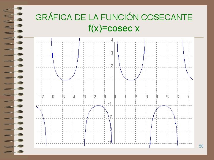 GRÁFICA DE LA FUNCIÓN COSECANTE f(x)=cosec x 50 
