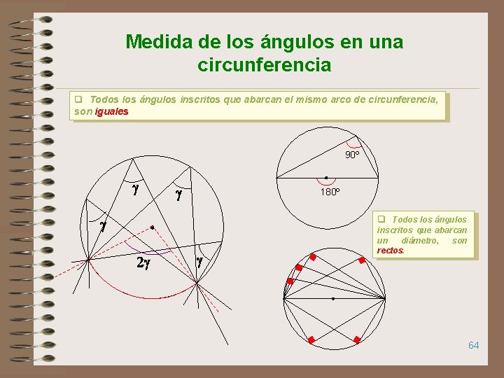 Medida de los ángulos en una circunferencia q Todos los ángulos inscritos que abarcan