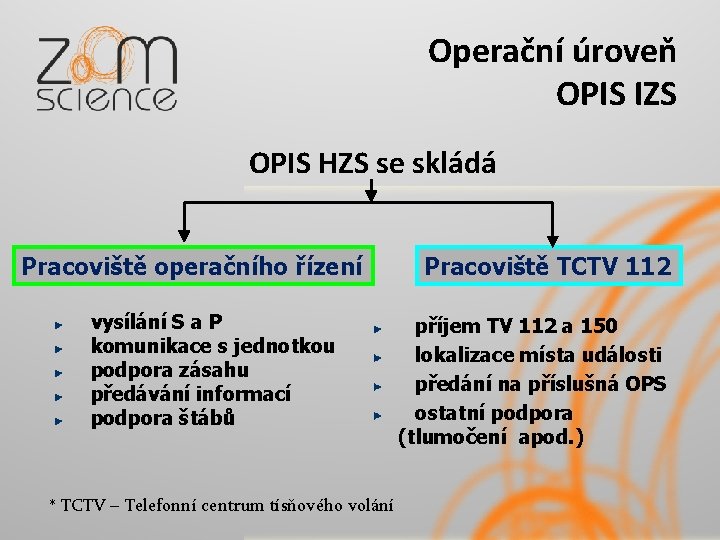Operační úroveň OPIS IZS OPIS HZS se skládá Pracoviště operačního řízení vysílání S a