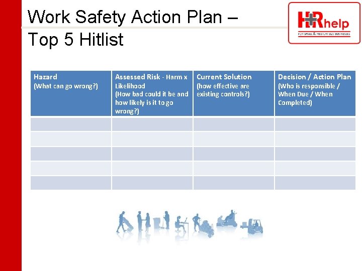 Work Safety Action Plan – Top 5 Hitlist Hazard (What can go wrong? )