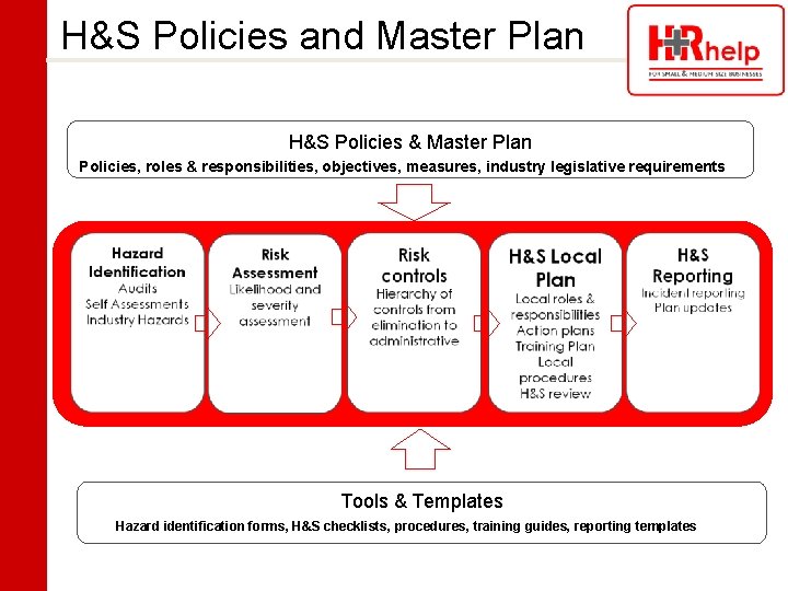 H&S Policies and Master Plan H&S Policies & Master Plan Policies, roles & responsibilities,
