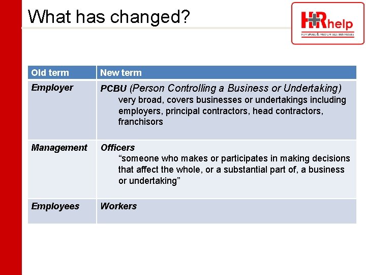 What has changed? Old term New term Employer PCBU (Person Controlling a Business or