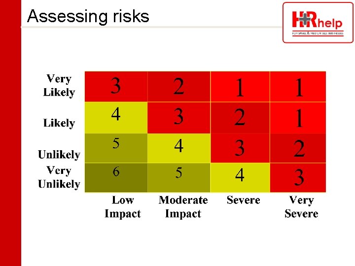 Assessing risks 