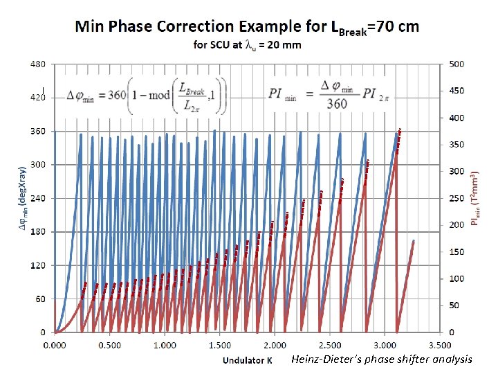 Heinz-Dieter’s phase shifter analysis Heinz-Dieter’s phase shifter analysis