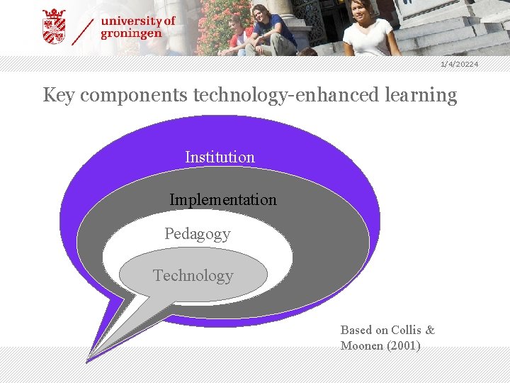 1/4/20224 Key components technology-enhanced learning Institution Implementation Pedagogy Technology Based on Collis & Moonen