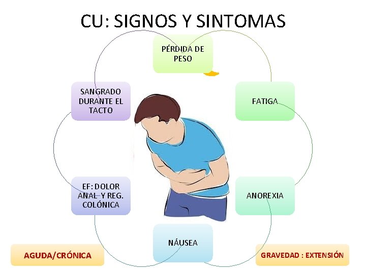 CU: SIGNOS Y SINTOMAS PÉRDIDA DE DIARREA PESO SANGRADO EVACUACIONES DURANTE EL CON MOCO CU: SIGNOS Y SINTOMAS PÉRDIDA DE DIARREA PESO SANGRADO EVACUACIONES DURANTE EL CON MOCO