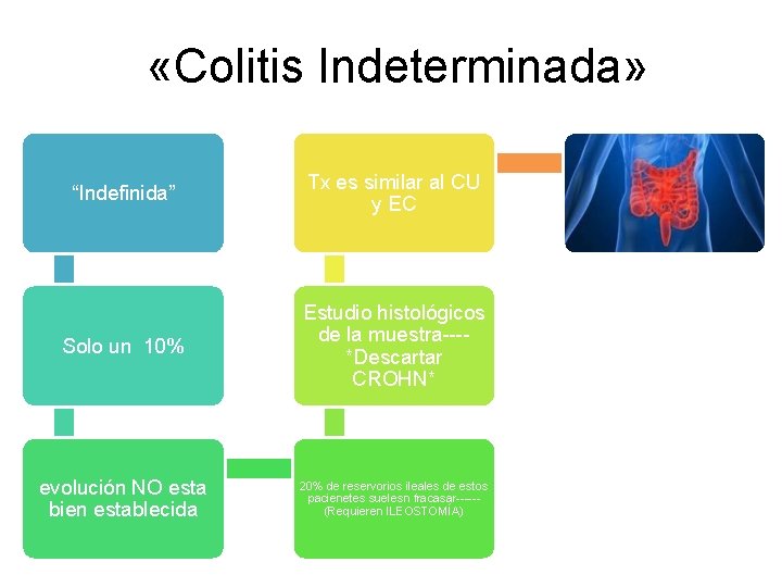 «Colitis Indeterminada» “Indefinida” Tx es similar al CU y EC Solo un 10% «Colitis Indeterminada» “Indefinida” Tx es similar al CU y EC Solo un 10%