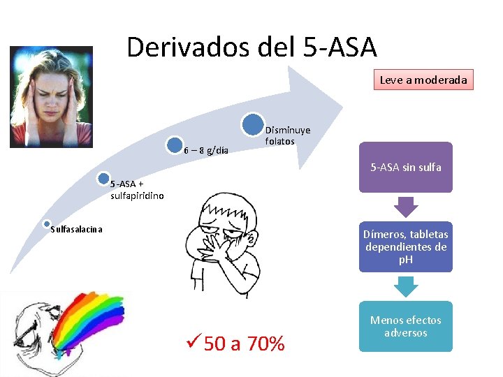 Derivados del 5 -ASA Leve a moderada 6 – 8 g/día Disminuye folatos 5 Derivados del 5 -ASA Leve a moderada 6 – 8 g/día Disminuye folatos 5