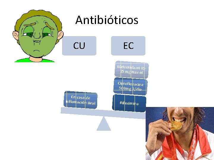 Antibióticos CU EC Metronidazol 1525 mg max ef Ciprofloxacina 500 mg 2/día En caso Antibióticos CU EC Metronidazol 1525 mg max ef Ciprofloxacina 500 mg 2/día En caso