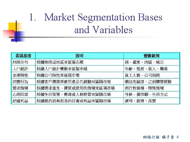 1. Market Segmentation Bases and Variables 網路行銷 楊子青 4 
