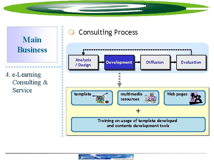 Main Business m Consulting Process Analysis / Design 4. e-Learning Consulting & Service template